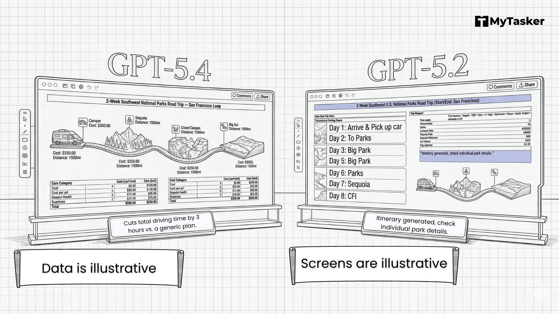 GPT 5.4 vs. GPT 5.2